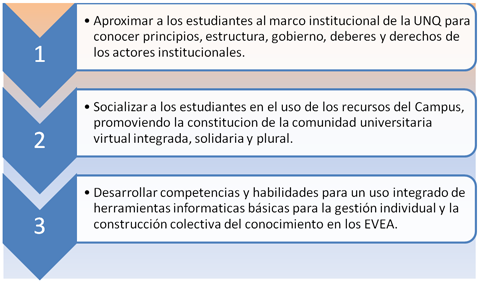 Objetivos centrales del Curso Inicial de Socialización en la UVQ
