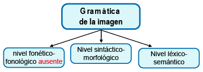 La gramática de imagen