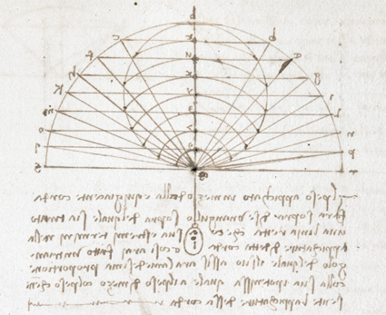 Cuaderno de notas de Leonardo da Vinci