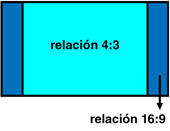 Aquí se describe el contenido visual de la imagen